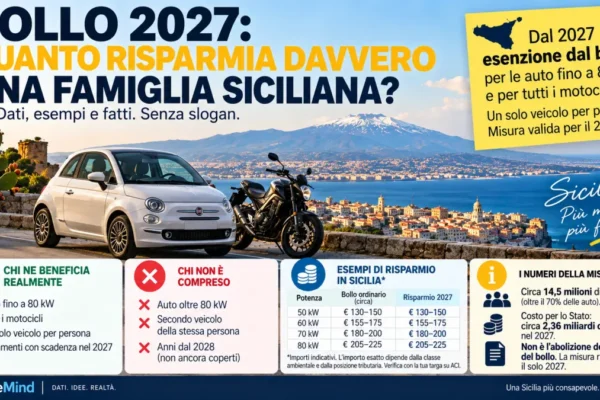 Bollo auto, Sicilia, Fisco, Mobilità