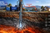 Perforazione geotermica con acqua ad alta pressione nel sottosuolo